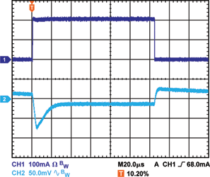 Figure 2. Transient response with C<sub>OUT</sub> = 10 &mu;F